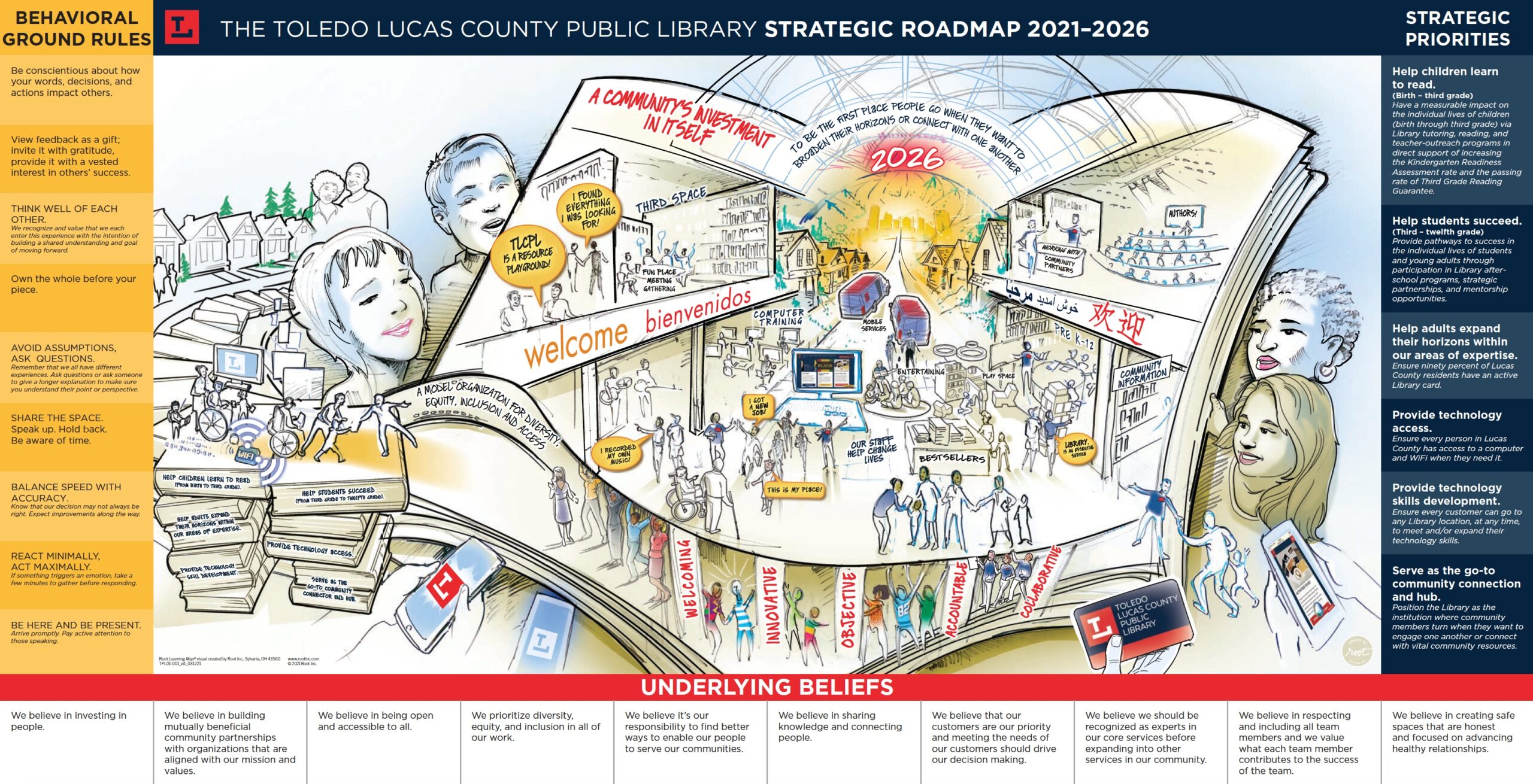 TLCPL strategic roadmap labeling priorities, values, and agreements