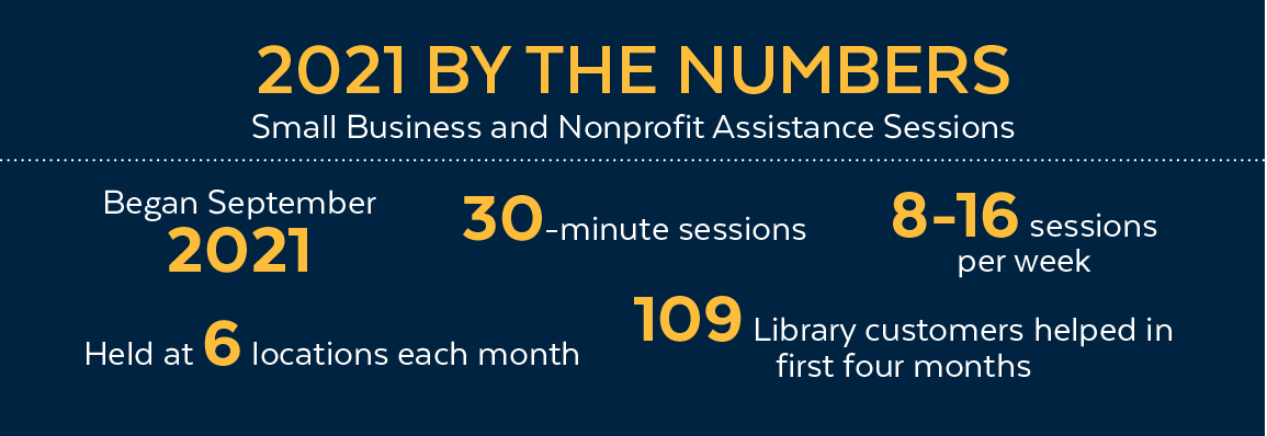 2022bythenumbers 2022bythenumbers