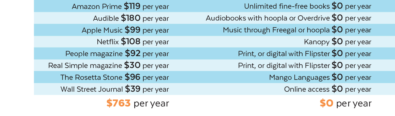 cost chart