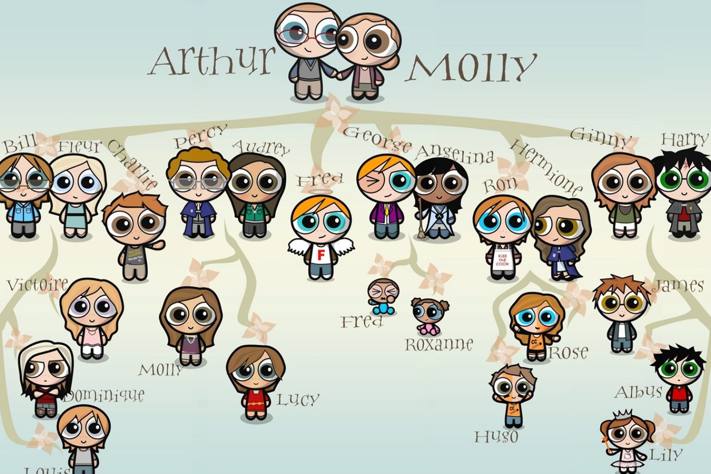 A family tree made in the style of the Power Puff Girls that depicts Arthur and Molly Weasley's family.