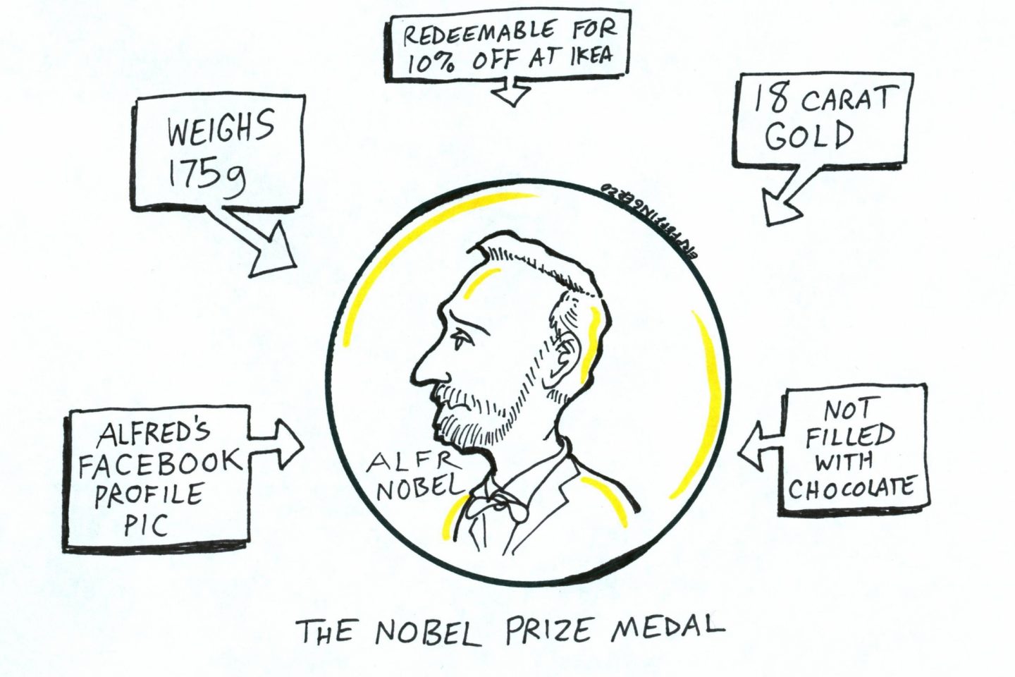 Nobel Prize winning writers featured image