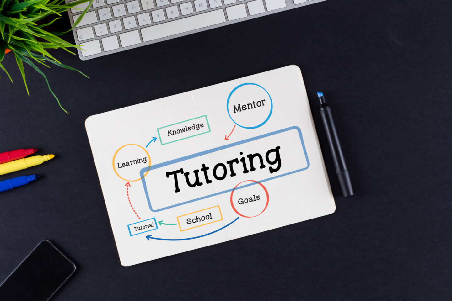 Tutor Sign