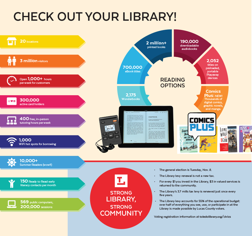 Check out your library Check out your library