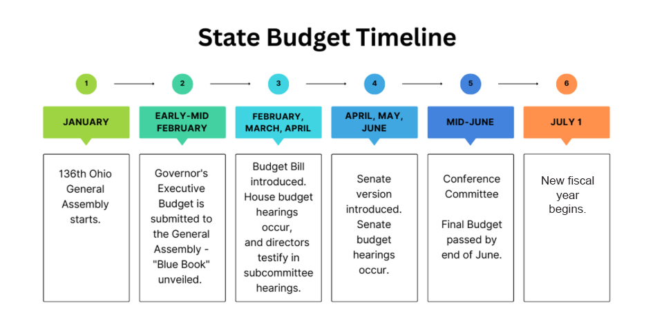 State-budget-timeline-1