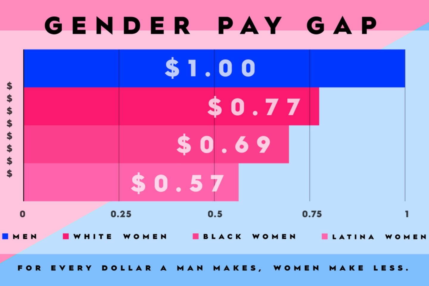 gender pay gap